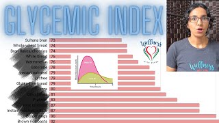 Glycemic Index [upl. by Adliw269]