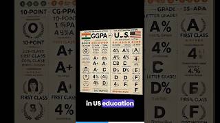 US Grades Explained A Quick Guide for International Students studyabroad universitylife drexel [upl. by Gmur]