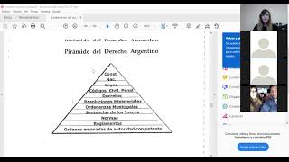 Clase 1 de Farmacología en enfermería Repaso Farmacocinética [upl. by Gilbert]