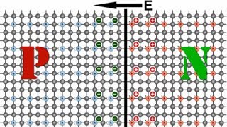 How PN Junction Works Solar Cell Working [upl. by Enitsyrhc]