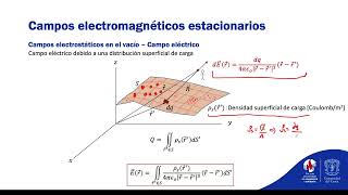 Clase campos electromagnéticos 27 sept [upl. by Rosol]