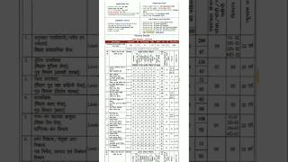 BPSC 70th Notification Eligibility Criteria Syllabus amp Exam Pattern Guide bpsc [upl. by Anirtap]