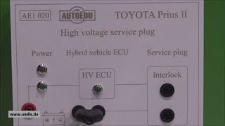 KFZ Schulungsmodell Servicestecker HV Hybrid [upl. by Narruc620]