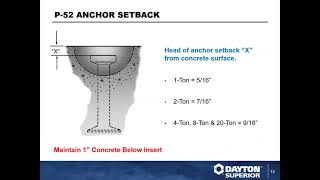 The Swift Lift System  Webinar Training by Dayton Superior [upl. by Uv]