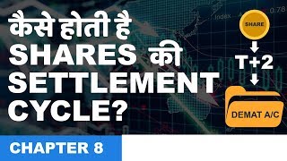 Chapter 8 Clearing and settlement process of shares in India  हिंदी में [upl. by Oicneserc]