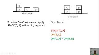 SoE  Goal Stack Planning Example Lecture 2 Part1 [upl. by Yim]