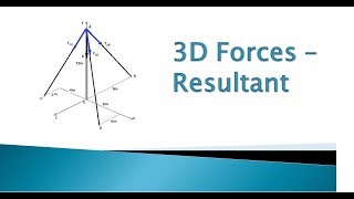 32 How to find resultant of 3D forces [upl. by Ohaus53]