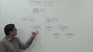 Standard Costing Introduction amp Material Variance Analysis  For CACSCMAMComBCom [upl. by Esinaj]