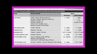 Sulfasalazina para doenças intestinais inflamatórias [upl. by Analiese984]