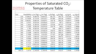 Thermodynamic Property Tables Drill 1 [upl. by Ecydnac]