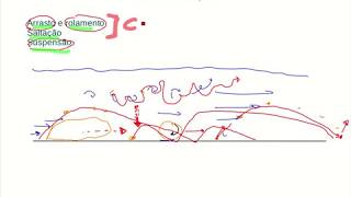 Sedimentologia  transporte de partículas [upl. by Carlen]