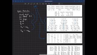 Aircraft Dynamics  Linearization  Linearized Equations of Motion [upl. by Enened]