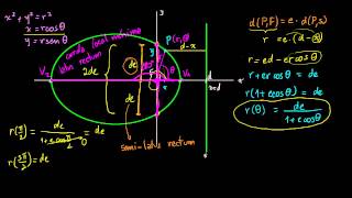 Secções cônicas em coordenadas polares parte 1 [upl. by Rotce]