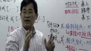 AutoCAD平面繪圖教學達人─達仁設計學院─上課實錄篇編輯指令練習 [upl. by Ehtylb]