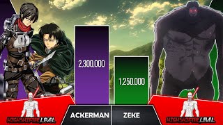 LEVI amp MIKASA VS ZEKE Power Levels I Attack on Titans Power Scale I Anime Senpai Scale [upl. by Ayahc25]