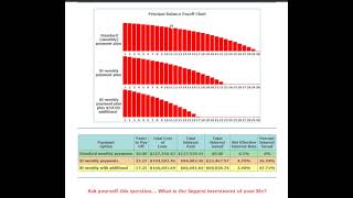 Biweekly Mortgage Home Calculator Save Big on Your Mortgage [upl. by Greenquist]