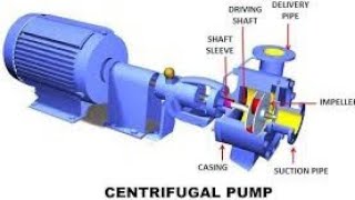 How does a Centrifugal pump impeller workMrengineerm2g [upl. by Enomaj350]