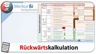 Rückwärtskalkulation einfach erklärt mit Beispielrechnung retrograde Kalkulation [upl. by Desimone858]