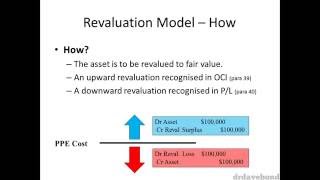 Accounting for Revaluations of PPE [upl. by Shum658]