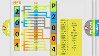 DTC Subaru P2004 Short Explanation [upl. by Cornel]