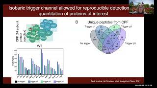 Targeted Proteomics Methods for Translational Biology [upl. by Deery]