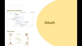 OAuth Flow [upl. by Baudelaire]