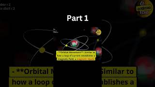 Part 1 How does magnetism work at the atomic level [upl. by Guinevere]