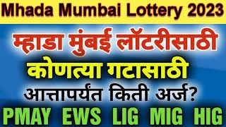 Mhada Lottery 2023 कोणत्या गटासाठी किती अर्ज How many Applications for each category Mhadamumbai [upl. by Renato739]