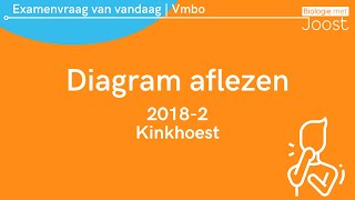 28 Examenvraag van vandaag  Vmbo  20182  Kinkhoest [upl. by Anaeerb]