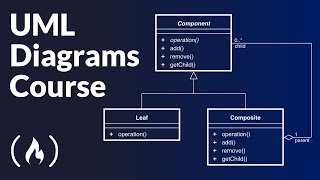 UML Diagrams Full Course Unified Modeling Language [upl. by Ybur]