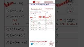 Trick to Learn Isomerism of Coordination Number  4 neet jee isomerism [upl. by Imtiaz]