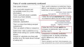 457 Commonly misused words and phrases [upl. by Vitoria767]