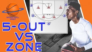 How 5out Motion Offense beats any Basketball Zone Defense [upl. by Derek801]