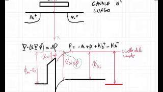 Simulazione tramite modello analitico di un MOSFET  Nanoelettronica 23 marzo 2016 [upl. by Barsky]