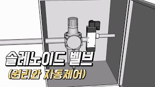 솔레노이드 벨브 솔레노이드 벨브의 작동원리 자동제어에서 활용되는 방법까지 알아보자  소피디 [upl. by Hertzog]