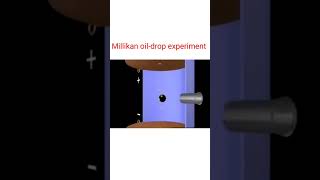 Millikan oildrop experiment  structure of atom  class 11  VK chemistry lab  👍👍👍 [upl. by Boser]