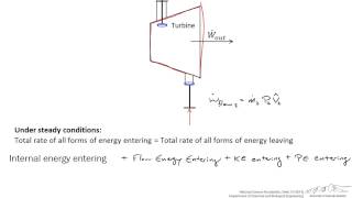 Energy Balance Around a Turbine [upl. by Silyhp]