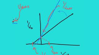 MCAT  Biochemistry  Enzyme Inhibition  Eric The Tutor [upl. by Anelrats]