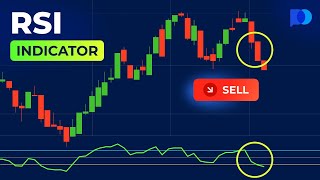 RSI Indicator  Day Trading Indicators  Trading Guide [upl. by Maryn]