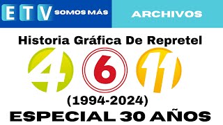 Historia Gráfica  Repretel 19942024 Especial 30 Años [upl. by Assilla]