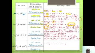 STPM  Alevel Electrochemistry and Electrolysis  Part 02 [upl. by Norod347]