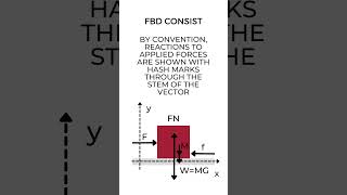 Free Body Diagram FBD  Dynamics  Physics 101 [upl. by Michaela]