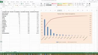 How To Create a Pareto Chart in Excel 2013 [upl. by Durkin]