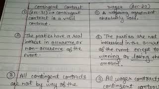 Difference between  Contingent Contract amp Wager Law of Contract  5th Sem Part 6 [upl. by Sonaj]