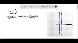 Use graph transformations to sketch the graph of each function kxx4 [upl. by Mather]