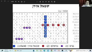 Most Significant Bible Code Table the Evil of IranPersiain Matityahu Glazerson [upl. by Eiddet]