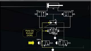 Commande dun Vérin Pneumatique Double Effet [upl. by Ainahpets]