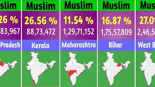 STATE WISE MUSLIM POPULATION IN INDIA 2024 DATA [upl. by Daffodil]