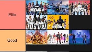 My Fortnite Seasons Tier List [upl. by Massie576]