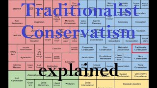 Traditionalist Conservatism explained [upl. by Tessler]